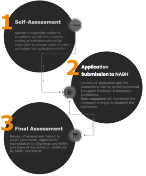 Nabh-process.png